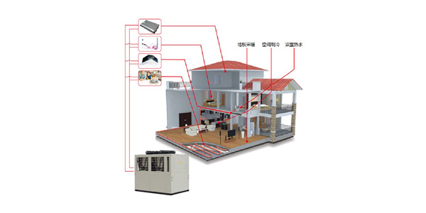 空調供暖熱水機組（三聯供）五種冷暖模式，統合利用率高